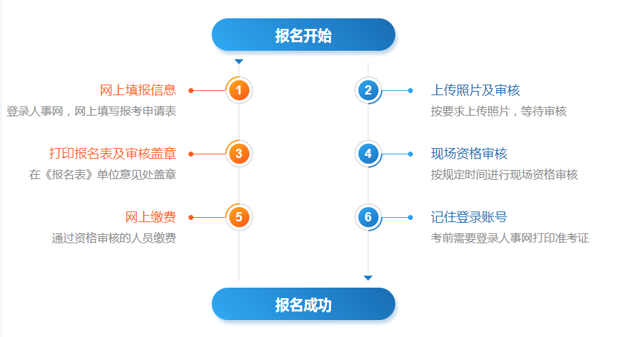 一级消防工程师(图1)