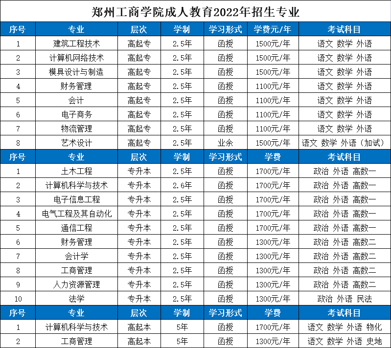 郑州工商学院成人教育2022年招生专业(图1) 郑州工商学院成人教育2022年招生专业(图1)