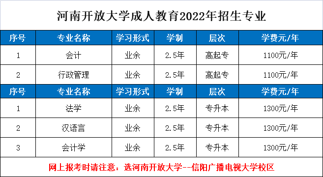 河南开放大学成人教育2020年招生专业(图1) 河南开放大学成人教育2020年招生专业(图1)